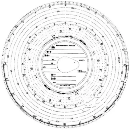 Diagrammscheibe 100KMH 24K