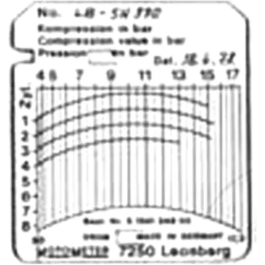 Compression Test Sheet 60 Bar 100 Pieces