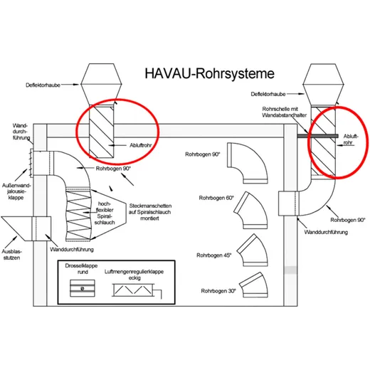 Exhaust pipe havau extraction system