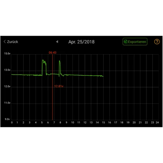 JMP skan battery monitor V2 for lead acid and gel batteries for