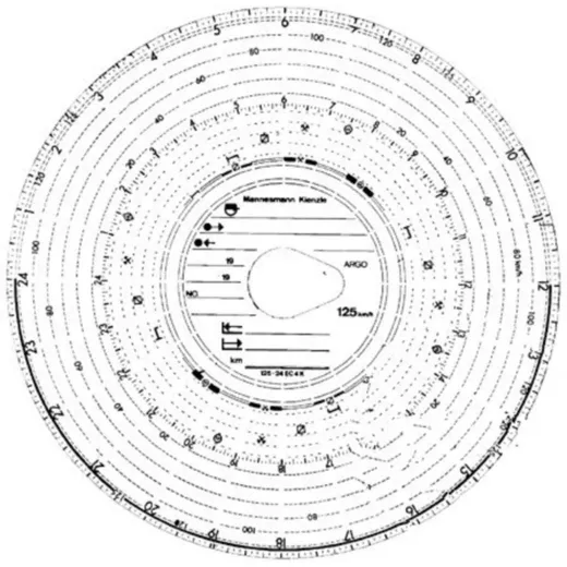 Diagrammscheibe 180 km/h 24B