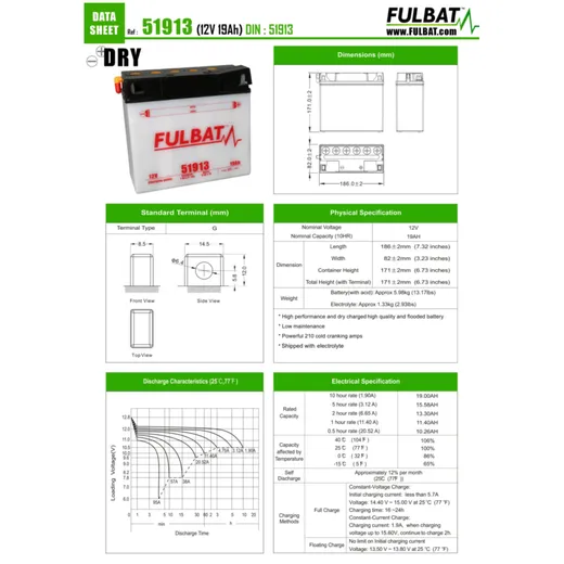 battery Fulbat 51913 DRY without acid pack FB550542_1