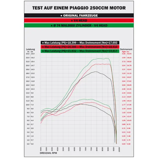cylinder kit Malossi aluminium sport 282cc for Piaggio Quasa_1