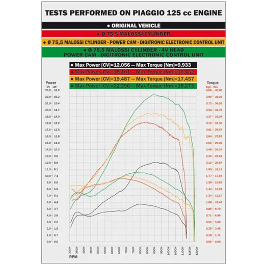 Zylinderkit Malossi Racing 218ccm für Piaggio Leader Vergase_1