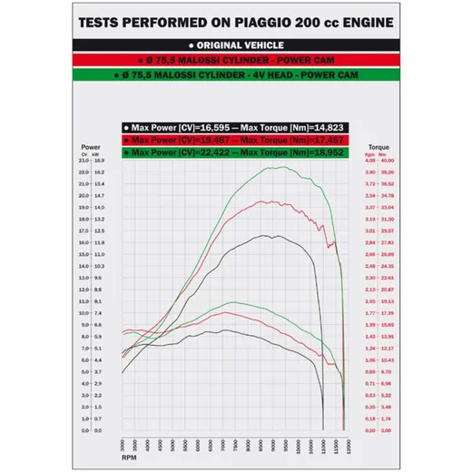 Zylinderkit Malossi Racing 218ccm für Piaggio Leader Vergase_2