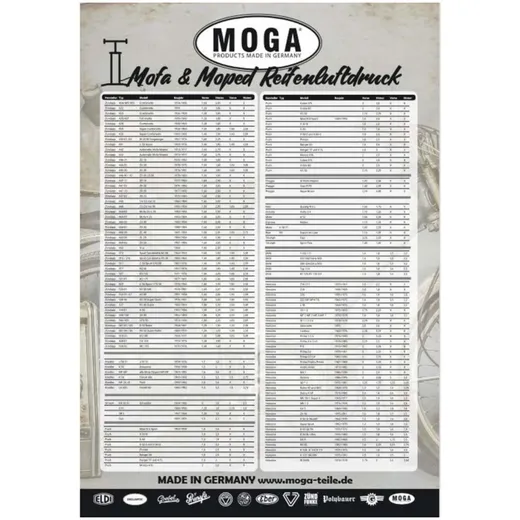 Tabelle MOGA Reifenluftdruck 84 cm x 119 für Zündapp, Kreidler, Simson, Puch, Piaggio, DKW, Hercules, NSU, Victoria, Miele, Expr Tabelle MOGA Reifenluftdruck 84 cm x 119 für Zündapp, Kreidler, Simson, Puch, Piaggio, DKW, Hercules, NSU, Victoria, Miele, Expr