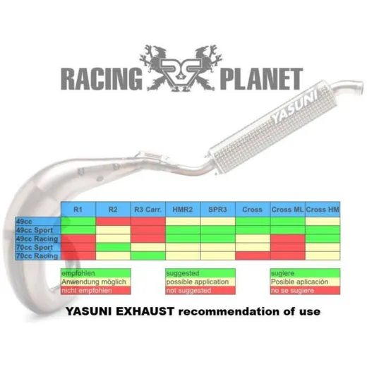 Auspuff Yasuni Cross HM MAX blau für Aprilia RX, SX, Derbi R_1