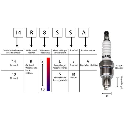 spark plug Naraku 10-R8-LB (CR8EB) - 10 pcs NK10-R8-LB-10_3