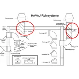 Exhaust pipe havau extraction system