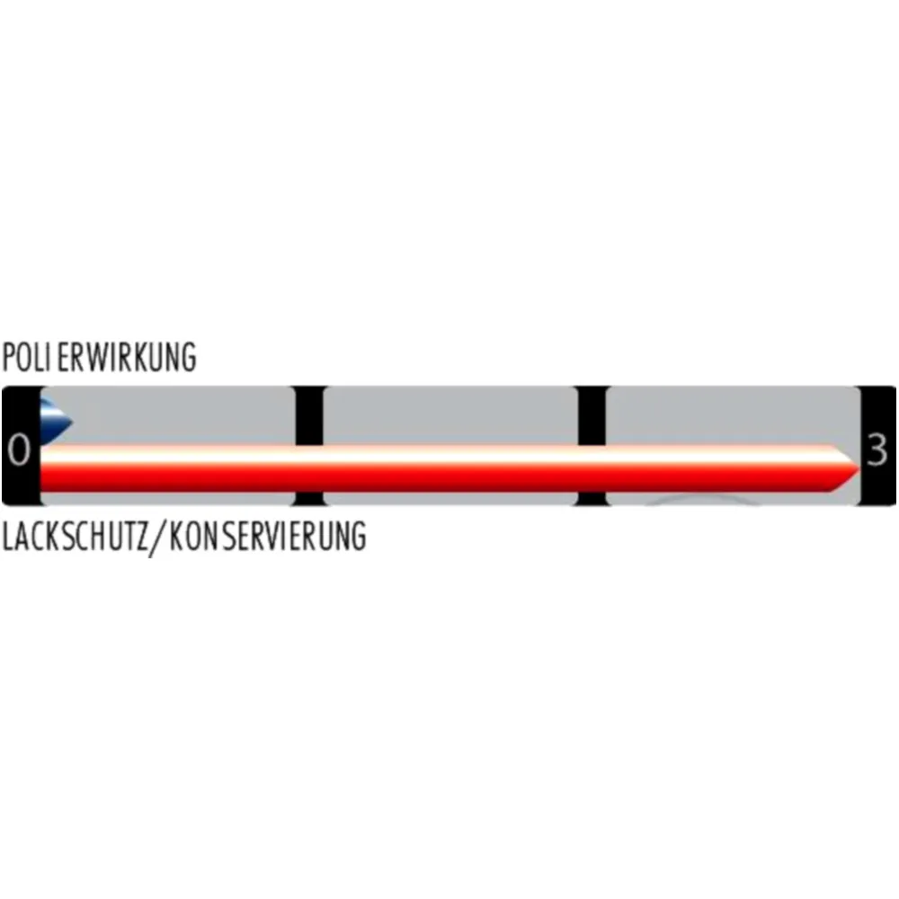 SONAX XTREME BrilliantWax 1 Hybrid NPT für Motorräder_0