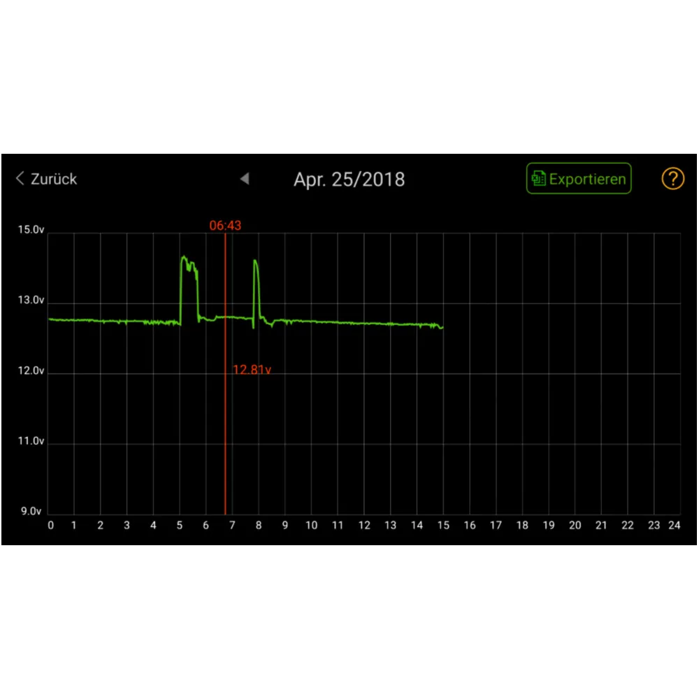 Skan Monitor 2 JMP Standard für Blei - Säure Batterien passend