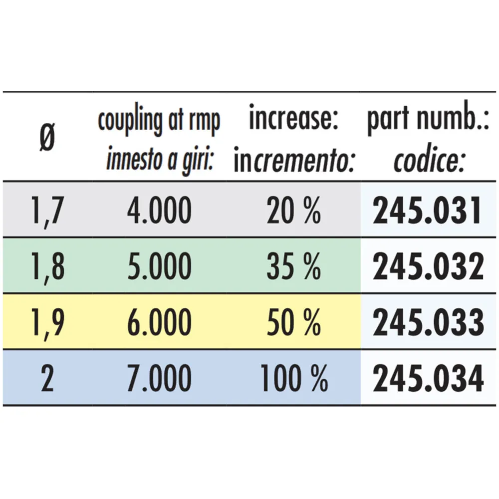 clutch spring kit Polini Speed Clutch for Kymco, Peugeot, Pi_1