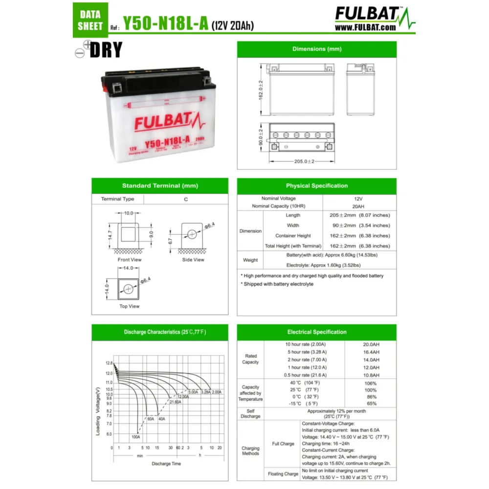 battery Fulbat F50N18L-A DRY without acid pack FB550547_1