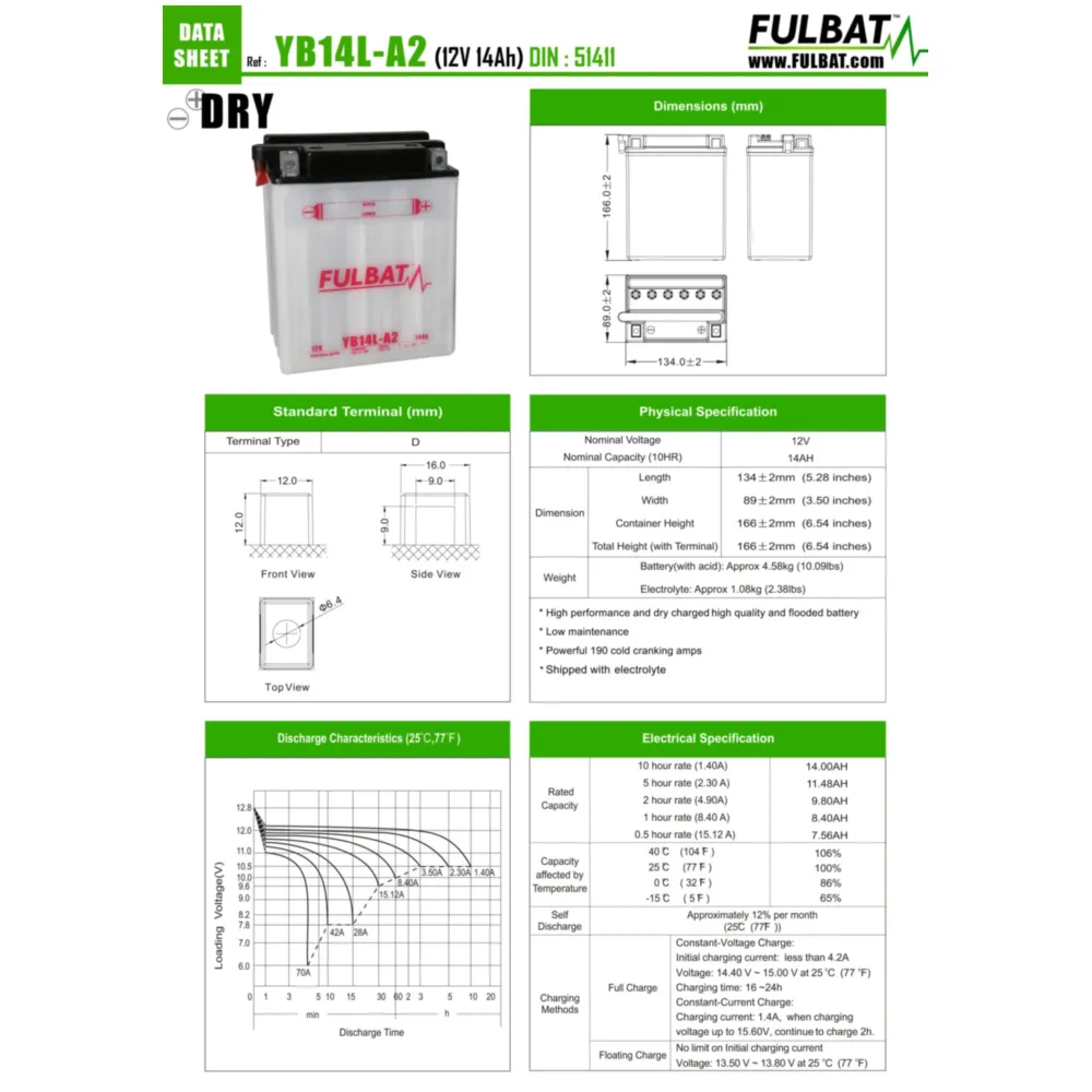Batterie Fulbat FB14L-A2 DRY ohne Säurepack FB550569_1