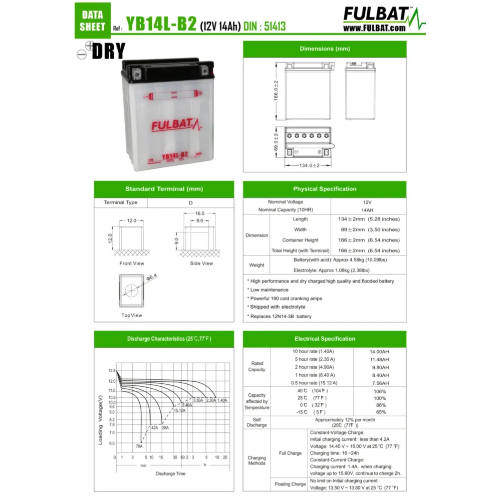 Batterie Fulbat FB14L-B2 DRY ohne Säurepack FB550570_1