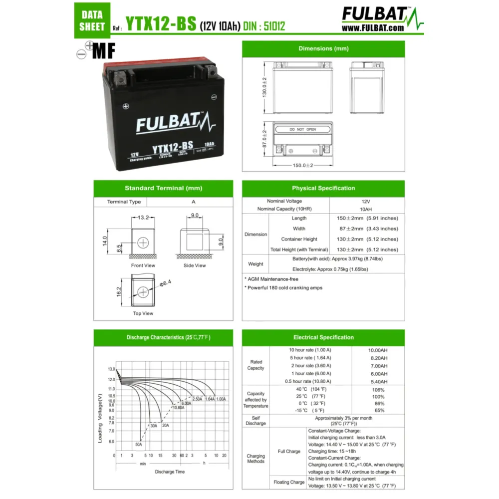 Batterie Fulbat FTX12-BS MF wartungsfrei FB550603_1