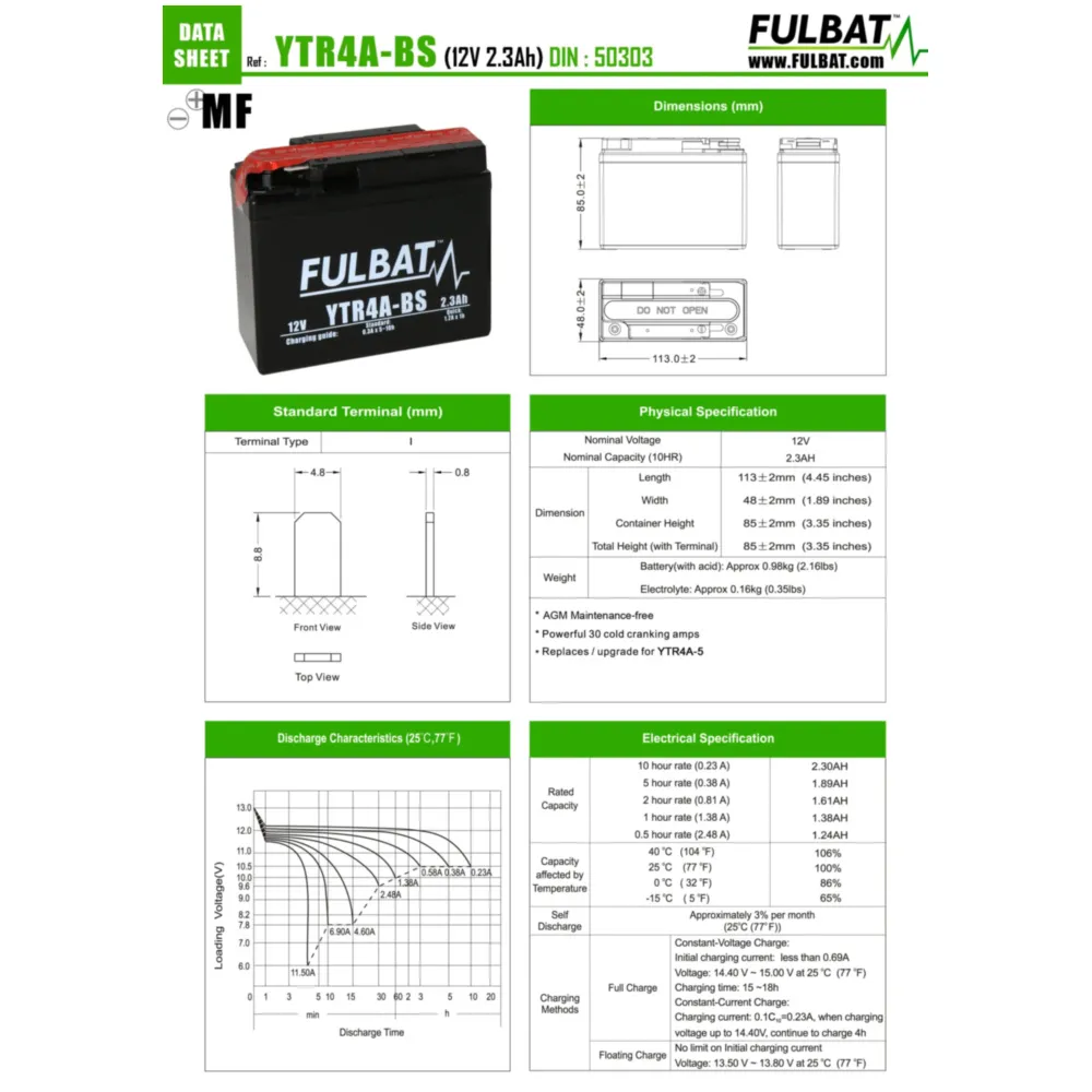 battery Fulbat FTR4A-BS MF maintenance free FB550624_1