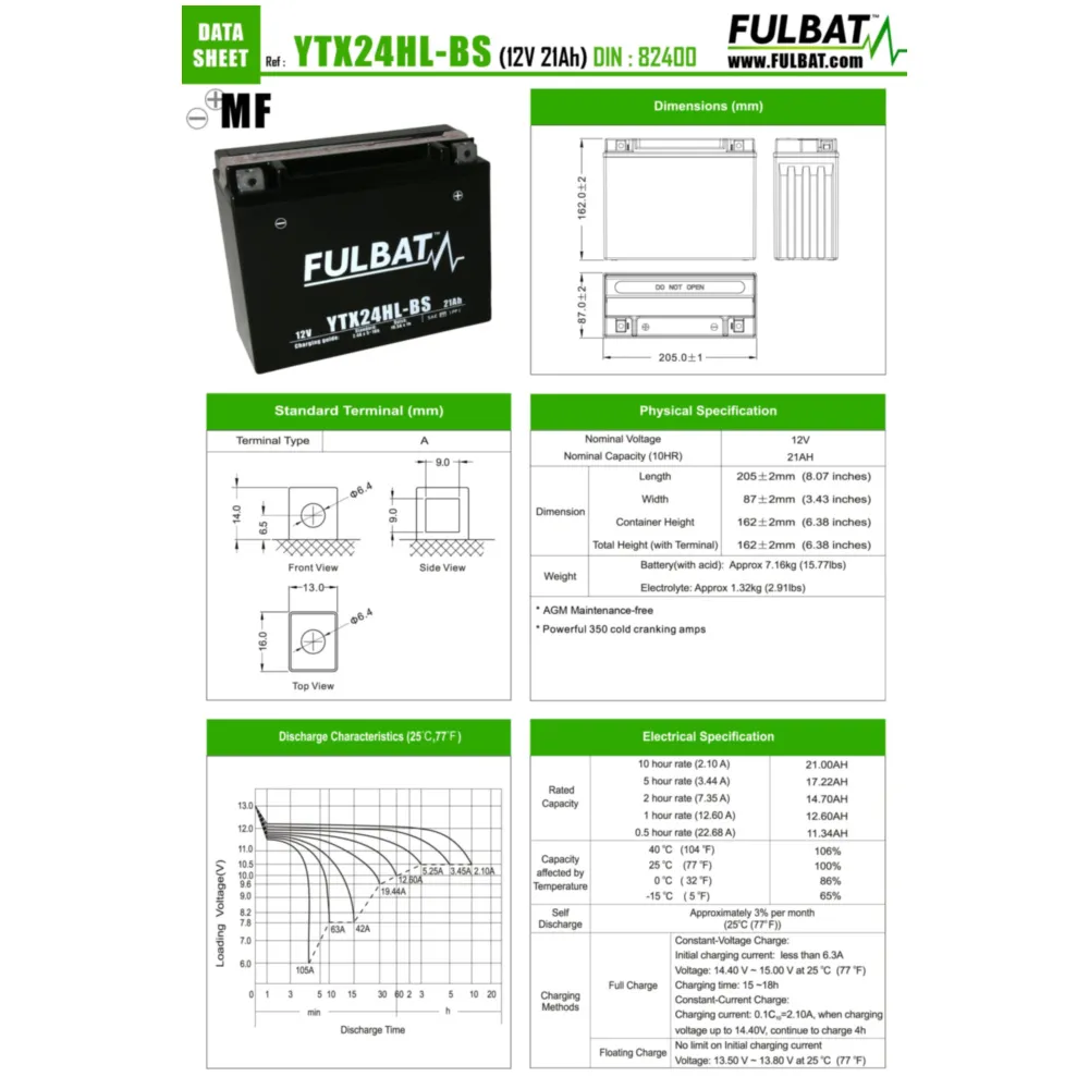 Batterie Fulbat FTX24HL-BS MF wartungsfrei FB550630_1