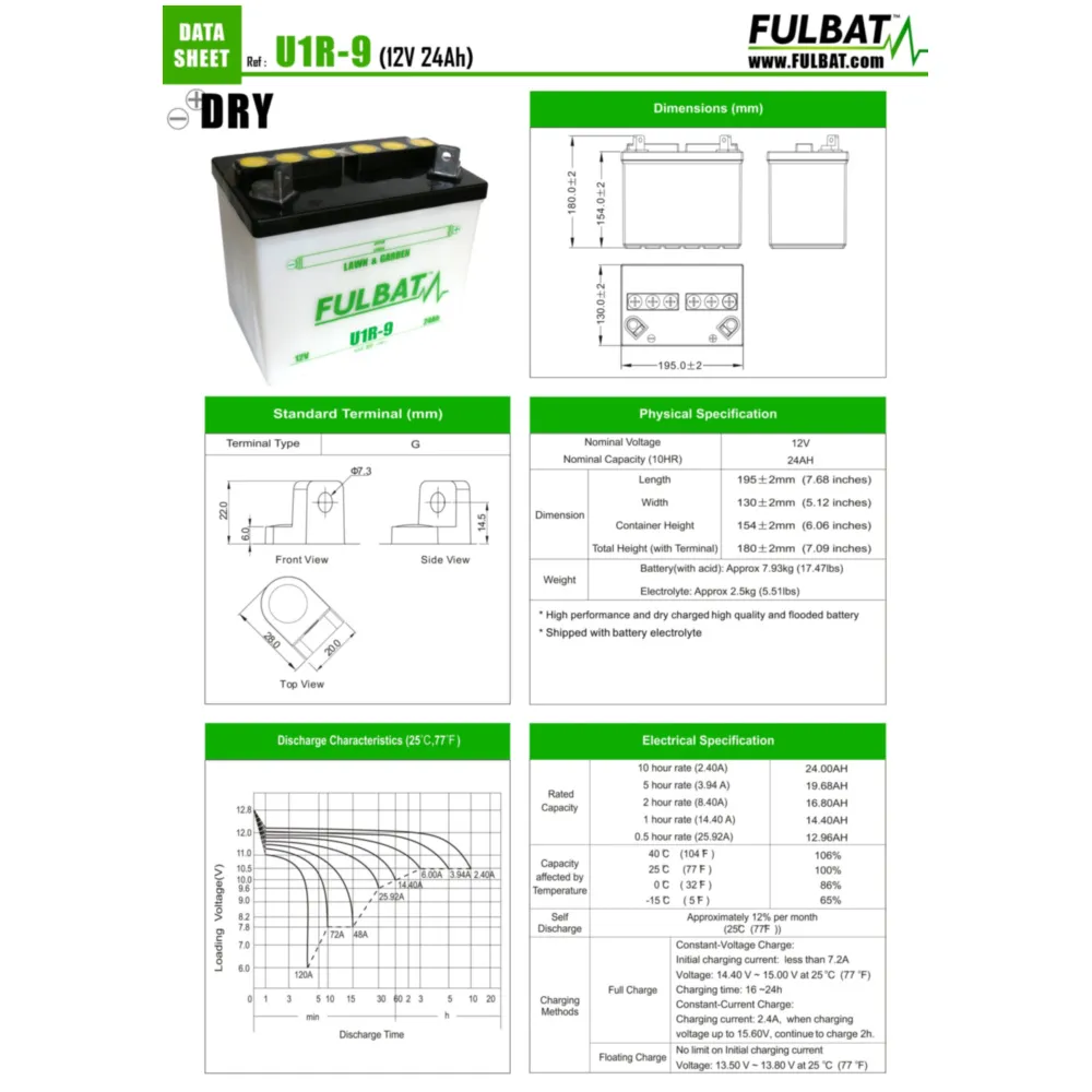 Batterie Fulbat U1R-9 DRY ohne Säurepack FB550810_1