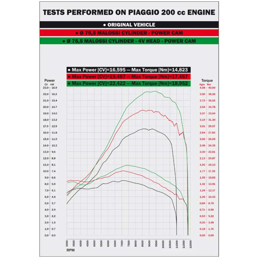 cylinder kit Malossi racing 218cc for Piaggio Leader (carbur_2