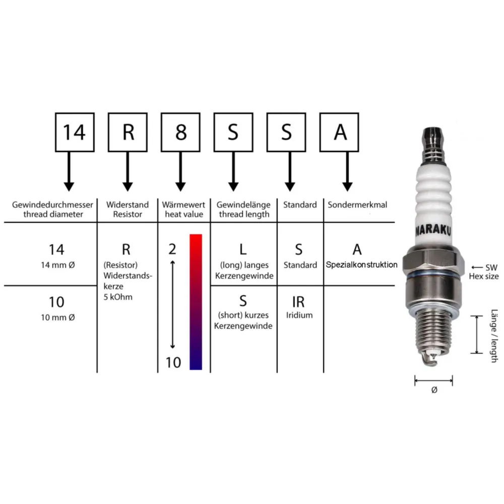 spark plug Naraku iridium 10-R8-LIR (CR8EIX) NK10-R8-LIR_3