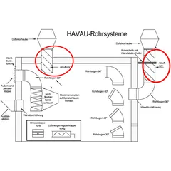 Exhaust pipe havau extraction system