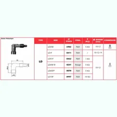 NGK Red Spark Plug Cap - LD05F-R for Yamaha, Honda, Suzuki