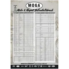 Tabelle MOGA Reifenluftdruck 84 cm x 119 für Zündapp, Kreidler, Simson, Puch, Piaggio, DKW, Hercules, NSU, Victoria, Miele, Expr
